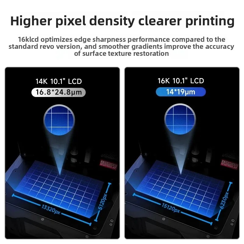 مجموعة ترقية LCD فروزن 16K لـ  - مراجعة Model Kit Sonic وسعره